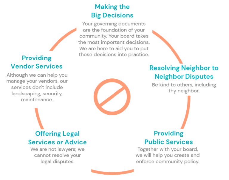 New to HOAS Empire Management Group